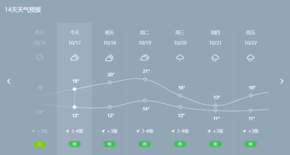 萍乡市有几个县？江西省萍乡市气温是多少-图2