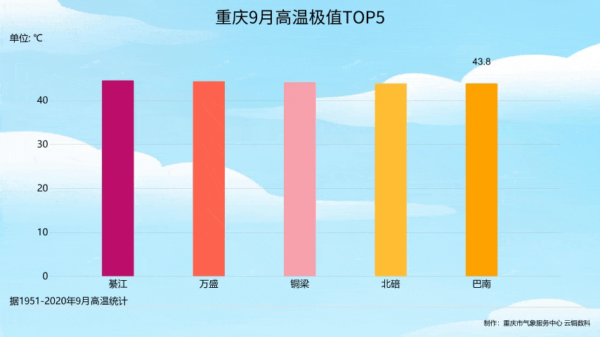 重庆夏天地面温度?三月份重庆温度大概是多少-图2 重庆夏天地面温度?三月份重庆温度大概是多少-图2