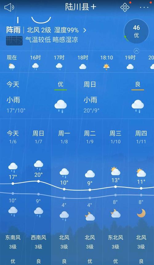 2021年河源12月份有多冷?佛山三水最冷天气多少度-图2 2021年河源12月份有多冷?佛山三水最冷天气多少度-图2