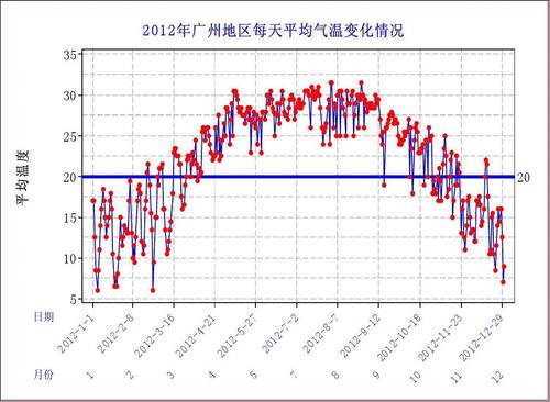 广州一年四季的天气?广州一年四季多少度-图3 广州一年四季的天气?广州一年四季多少度-图3