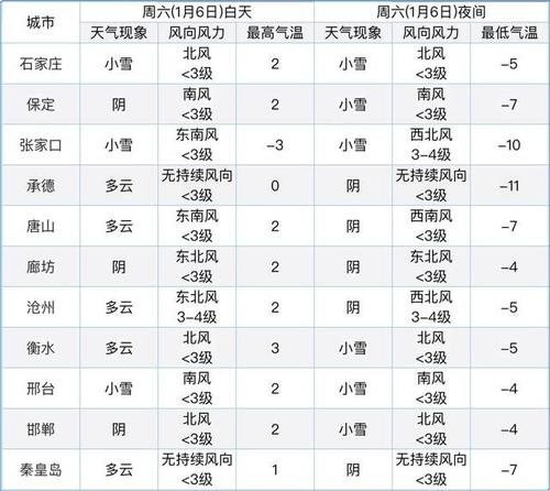 河北冬天最冷多少度?河北今天最冷温度是多少-图1 河北冬天最冷多少度?河北今天最冷温度是多少-图1