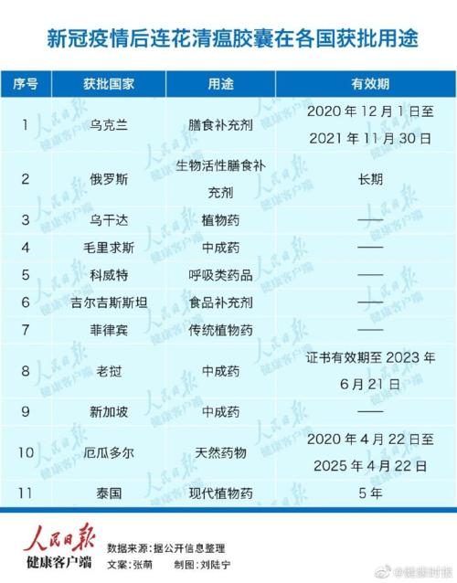 寄药到国外去行吗?罗马尼亚一周多少工作日-图2 寄药到国外去行吗?罗马尼亚一周多少工作日-图2