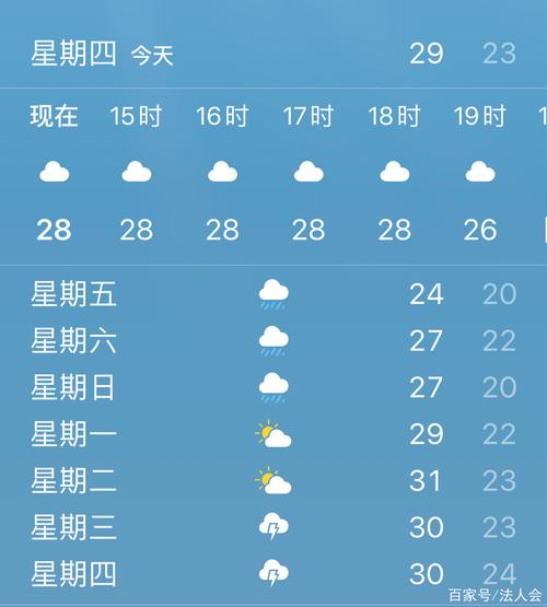 漯河历史最低气温?漯河二十年最冷天气多少度-图3 漯河历史最低气温?漯河二十年最冷天气多少度-图3