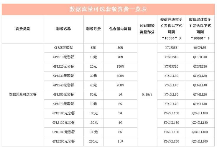 79元套餐一天多少流量?七九辽宁一般多少度-图1 79元套餐一天多少流量?七九辽宁一般多少度-图1