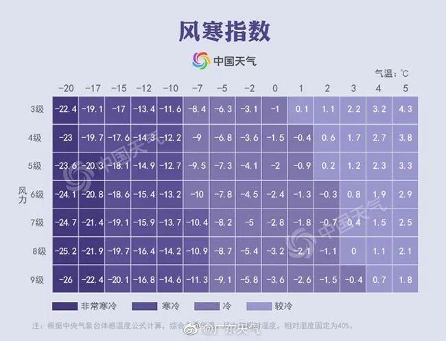 2021年11月广东省哪里有雪?清远最低温度是多少度-图3 2021年11月广东省哪里有雪?清远最低温度是多少度-图3