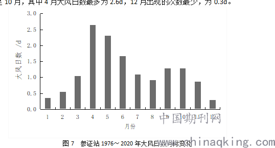 乌鲁木齐历史最低温?2019年乌鲁木齐降水量是多少-图2 乌鲁木齐历史最低温?2019年乌鲁木齐降水量是多少-图2
