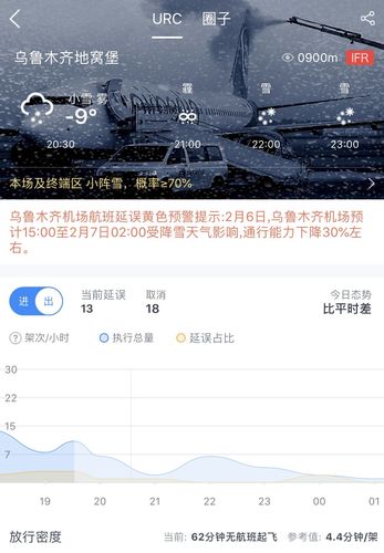 乌鲁木齐历史最低温?2019年乌鲁木齐降水量是多少-图1 乌鲁木齐历史最低温?2019年乌鲁木齐降水量是多少-图1