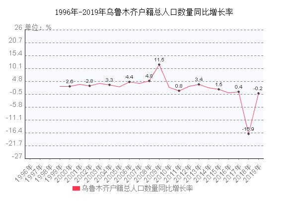 乌鲁木齐历史最低温?2019年乌鲁木齐降水量是多少-图3 乌鲁木齐历史最低温?2019年乌鲁木齐降水量是多少-图3