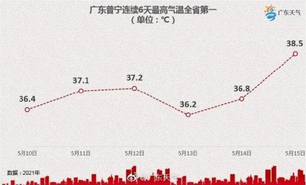 惠州历史以来最高气温是多少度?广东博罗今天温度多少-图2 惠州历史以来最高气温是多少度?广东博罗今天温度多少-图2