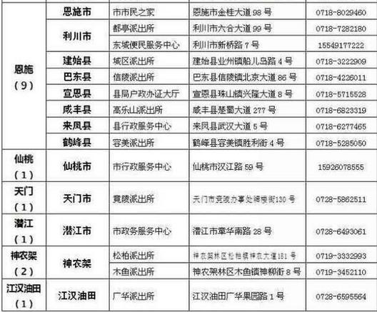 430419开头身份证是哪里?耒阳身份证号码多少开头-图3 430419开头身份证是哪里?耒阳身份证号码多少开头-图3