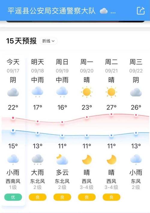 福州一月天气预报30天?福州天气预报多少度-图3 福州一月天气预报30天?福州天气预报多少度-图3