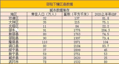 湖南邵阳第一大村?2021年五峰铺人口有多少-图1 湖南邵阳第一大村?2021年五峰铺人口有多少-图1