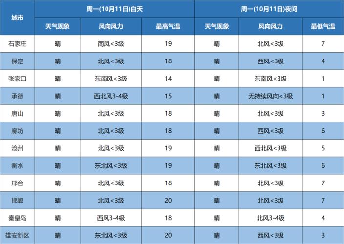 16年12月21日是立冬吗?滕州市最冷天气多少度-图1 16年12月21日是立冬吗?滕州市最冷天气多少度-图1