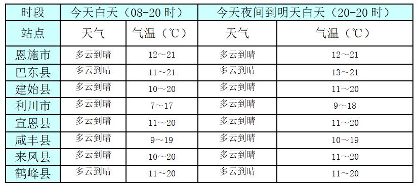 16年12月21日是立冬吗?滕州市最冷天气多少度-图3 16年12月21日是立冬吗?滕州市最冷天气多少度-图3