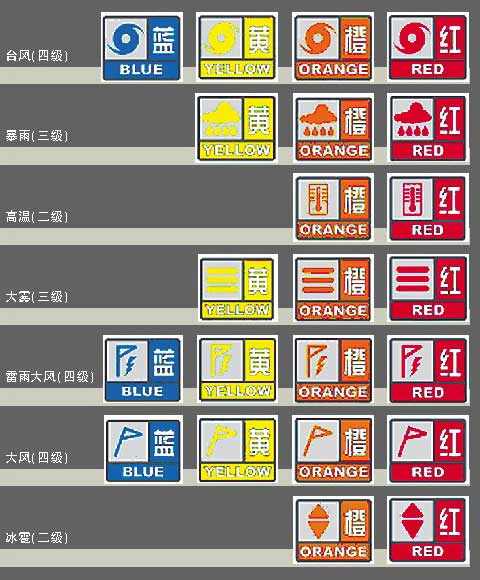 地质灾害等级颜色如何划分?气象灾害预警蓝黄橙红多少度-图1 地质灾害等级颜色如何划分?气象灾害预警蓝黄橙红多少度-图1
