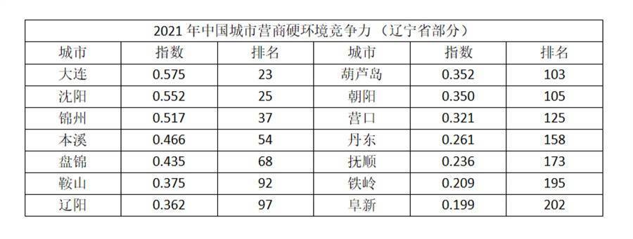 2021盘锦市供暖调整方案?去年盘锦冬天最低温度是多少-图1 2021盘锦市供暖调整方案?去年盘锦冬天最低温度是多少-图1