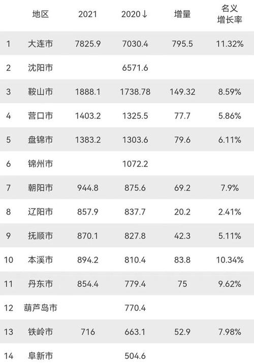 2021盘锦市供暖调整方案?去年盘锦冬天最低温度是多少-图3 2021盘锦市供暖调整方案?去年盘锦冬天最低温度是多少-图3