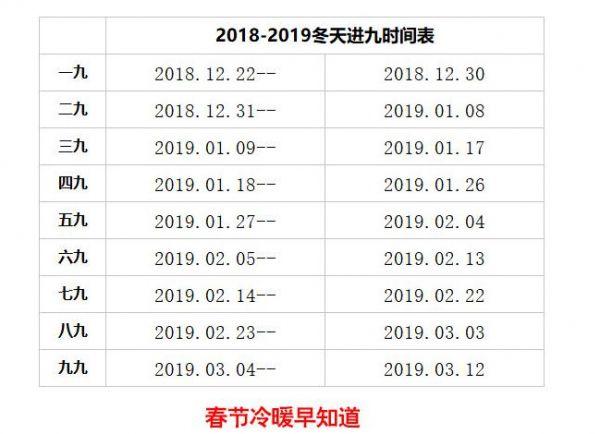 三九寒天是多少天?三九天冷多少天-图1 三九寒天是多少天?三九天冷多少天-图1