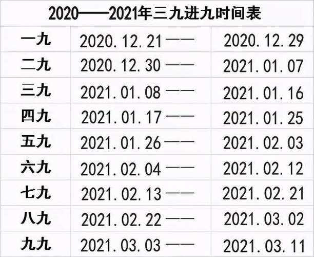 三九寒天是多少天?三九天冷多少天-图3 三九寒天是多少天?三九天冷多少天-图3