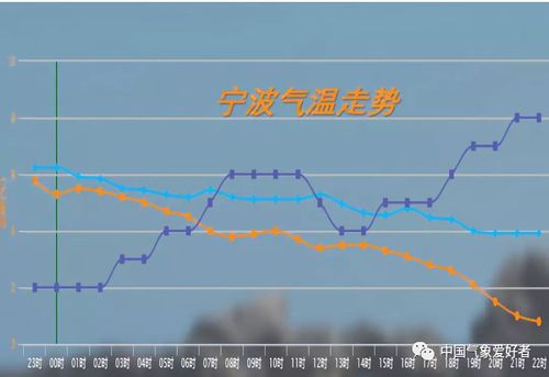宁波冬天平均温度多少？浙江宁波冬天的时候一般气温多少-图2