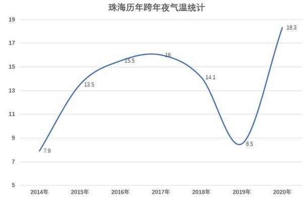 珠海冬天最冷多少度?珠海的冬天一般是多少度-图3 珠海冬天最冷多少度?珠海的冬天一般是多少度-图3
