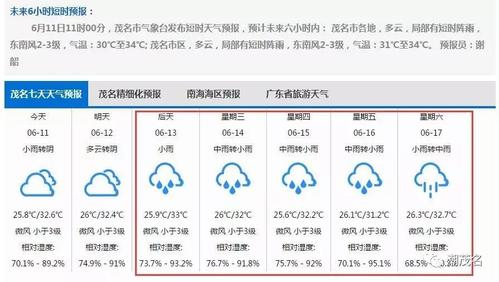 广东茂名一年四季气候?茂名历史最低温度是多少-图1 广东茂名一年四季气候?茂名历史最低温度是多少-图1
