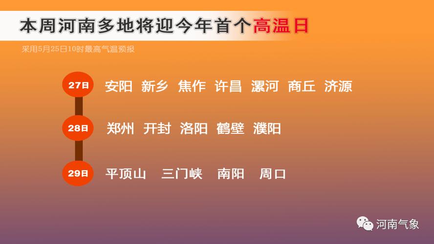 河南的邮政编码是多少?商丘市最冷天气多少度-图3 河南的邮政编码是多少?商丘市最冷天气多少度-图3