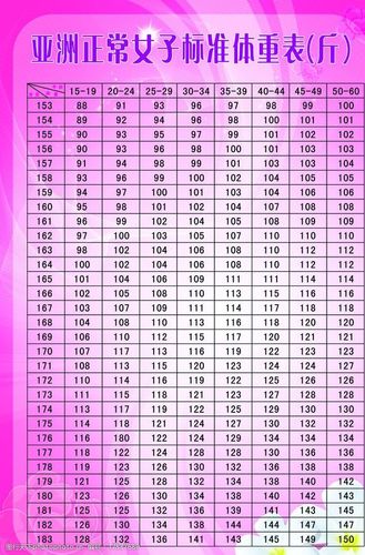 1米7标准体重女星?女的170米标准体重是多少-图1 1米7标准体重女星?女的170米标准体重是多少-图1