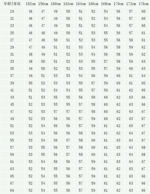 1米7标准体重女星?女的170米标准体重是多少-图3 1米7标准体重女星?女的170米标准体重是多少-图3