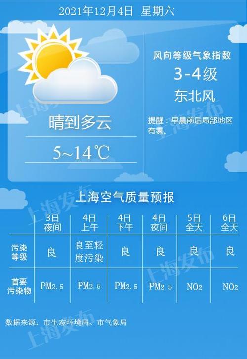 上海几月份开始不冷?上海三月底温度大概是多少-图2 上海几月份开始不冷?上海三月底温度大概是多少-图2