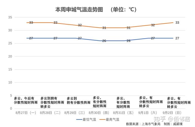 上海几月份开始不冷?上海三月底温度大概是多少-图3 上海几月份开始不冷?上海三月底温度大概是多少-图3