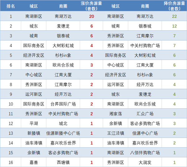 吴江的地理位置？秀洲2月3日的气温是多少度-图3