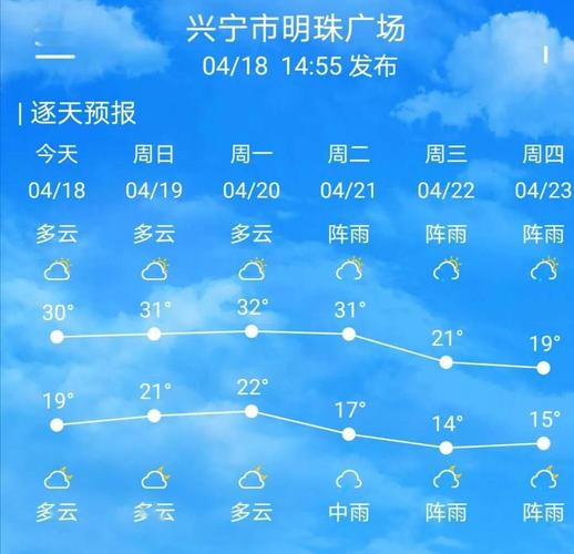 广东最热多少度?兴宁温度多少-图1 广东最热多少度?兴宁温度多少-图1