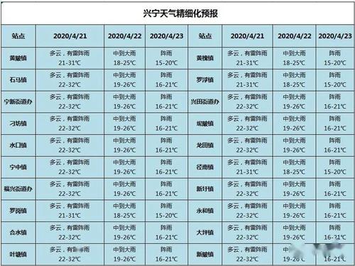 广东最热多少度?兴宁温度多少-图2 广东最热多少度?兴宁温度多少-图2