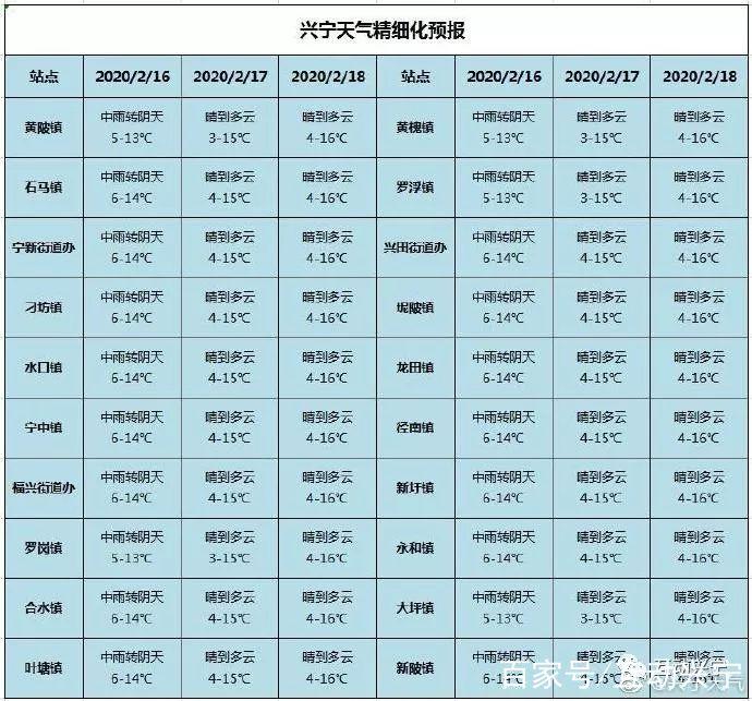 广东最热多少度?兴宁温度多少-图3 广东最热多少度?兴宁温度多少-图3