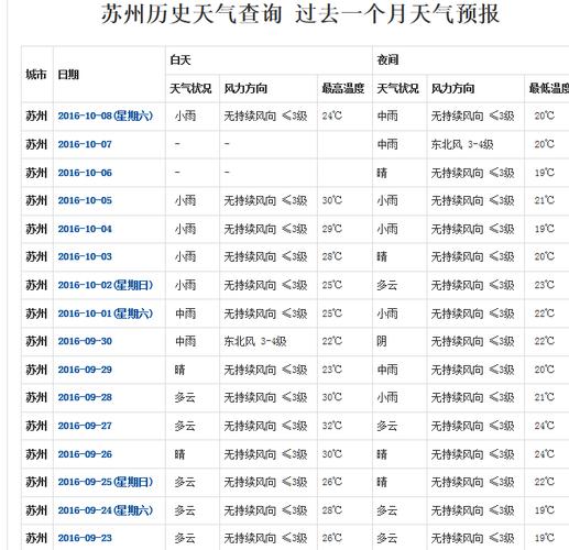 苏州市各月的平均温度?苏州日最低温度是多少-图1 苏州市各月的平均温度?苏州日最低温度是多少-图1