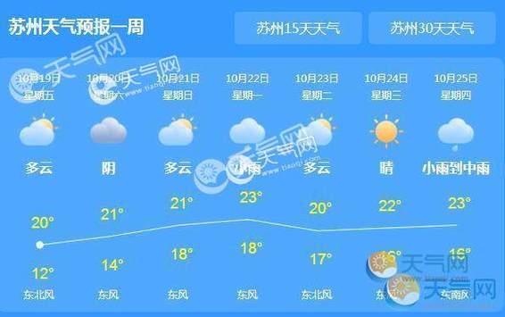 苏州市各月的平均温度?苏州日最低温度是多少-图3 苏州市各月的平均温度?苏州日最低温度是多少-图3