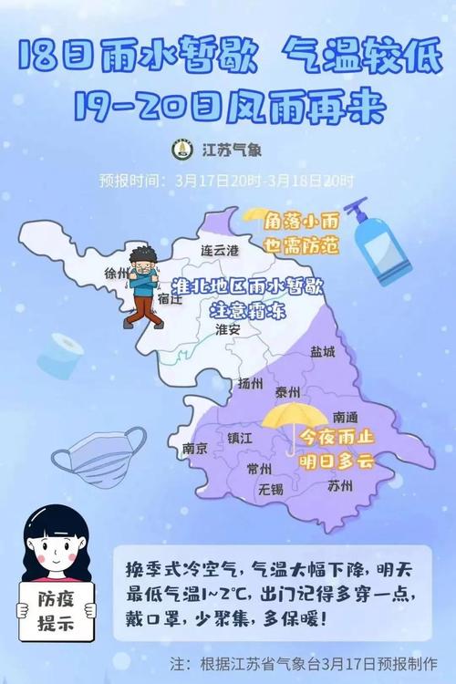 徐州历年冬天最低温度?徐州今年冬天最低温度是多少-图2 徐州历年冬天最低温度?徐州今年冬天最低温度是多少-图2