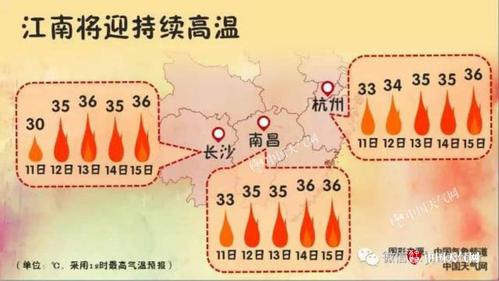 南昌历史最高温?南昌历史最低温度是多少-图3 南昌历史最高温?南昌历史最低温度是多少-图3