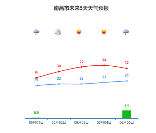 南昌历史最高温?南昌历史最低温度是多少-图2 南昌历史最高温?南昌历史最低温度是多少-图2