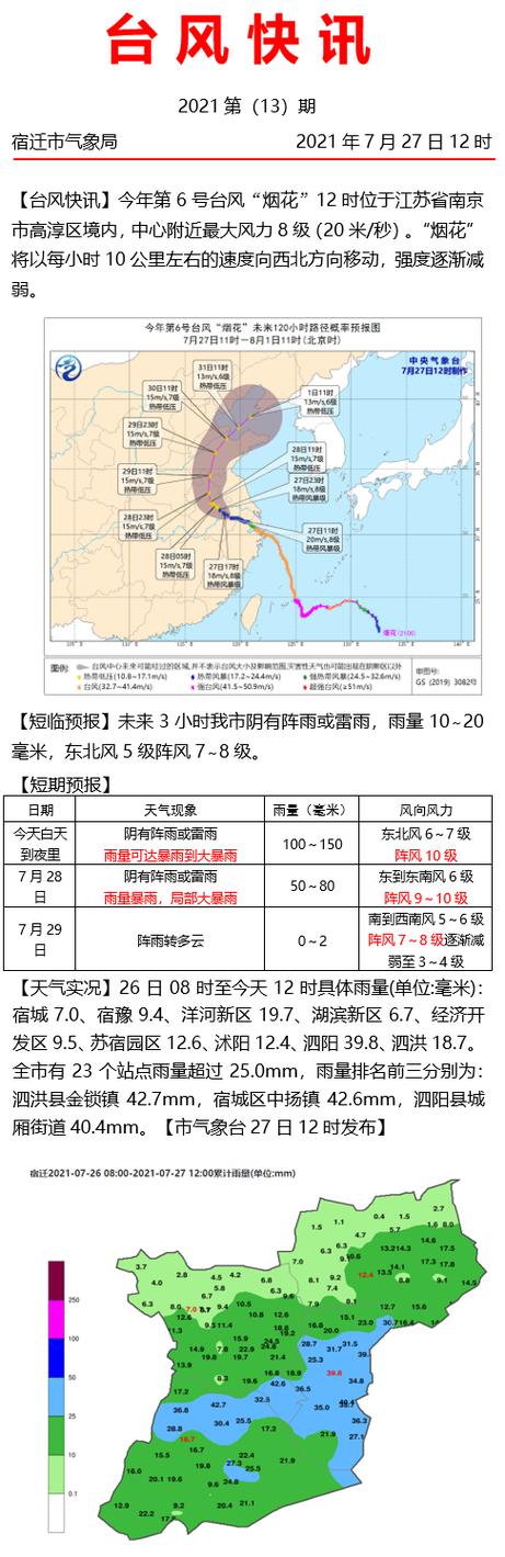 15-17级大风有多大?十七号台风多少级-图2 15-17级大风有多大?十七号台风多少级-图2