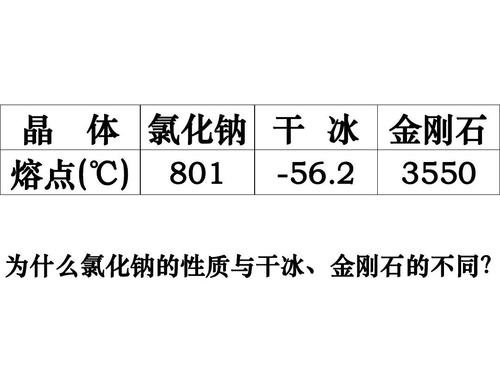 石头的熔点有多少度?石头温度是多少-图3 石头的熔点有多少度?石头温度是多少-图3