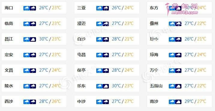 万宁兴隆气温是多少?万宁的气温是多少度-图1 万宁兴隆气温是多少?万宁的气温是多少度-图1