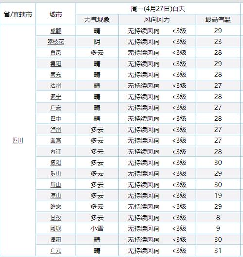四川七月份的温度?宜宾最低温度多少度-图2 四川七月份的温度?宜宾最低温度多少度-图2