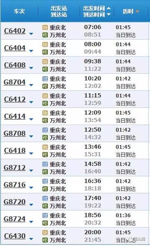 重庆到巫山要多久时间?巫山到开州要多少个钟头-图1 重庆到巫山要多久时间?巫山到开州要多少个钟头-图1