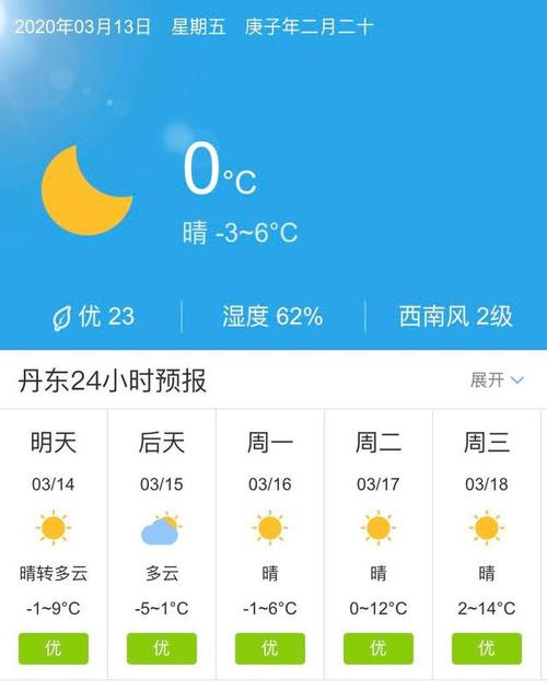 12月底从哈尔滨去丹东需要隔离吗?丹东12月份气温大概是多少-图1 12月底从哈尔滨去丹东需要隔离吗?丹东12月份气温大概是多少-图1