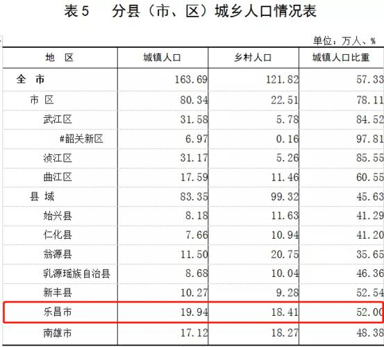 长沙县沙坪镇农村赶集时间表?乐昌沙坪镇多少人口-图2 长沙县沙坪镇农村赶集时间表?乐昌沙坪镇多少人口-图2