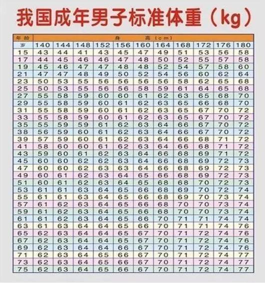 184cm在广西男生里面算高吗?184标准体重是多少男-图2 184cm在广西男生里面算高吗?184标准体重是多少男-图2