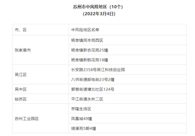苏州有家人低风险回来3➕11隔离,孩子能读书吗?11月苏州气温多少度-图1 苏州有家人低风险回来3➕11隔离,孩子能读书吗?11月苏州气温多少度-图1