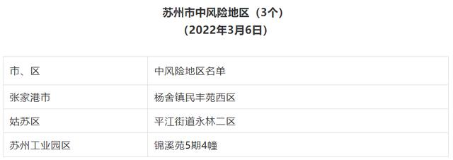 苏州有家人低风险回来3➕11隔离,孩子能读书吗?11月苏州气温多少度-图2 苏州有家人低风险回来3➕11隔离,孩子能读书吗?11月苏州气温多少度-图2
